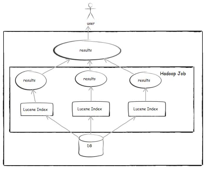 �����ռ����ݵĿ��ټ����ܹ�