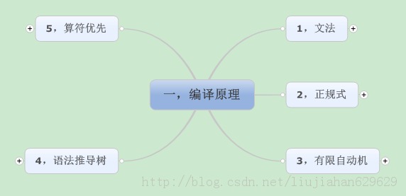 ����(��)������ͼ�������ԭ��