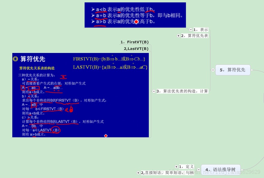 ����(��)������ͼ�������ԭ��