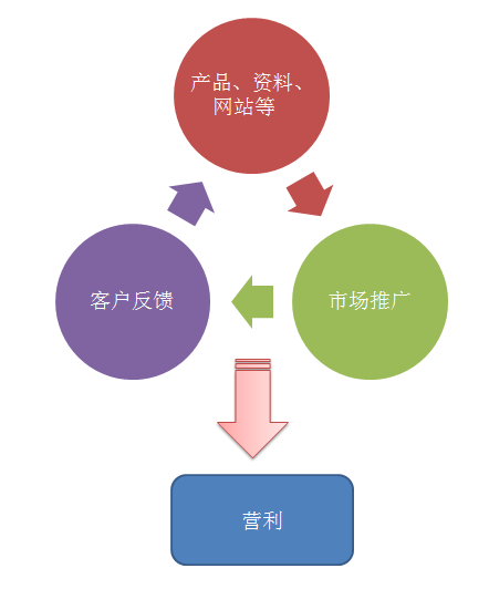 ��ƷӪҵС��