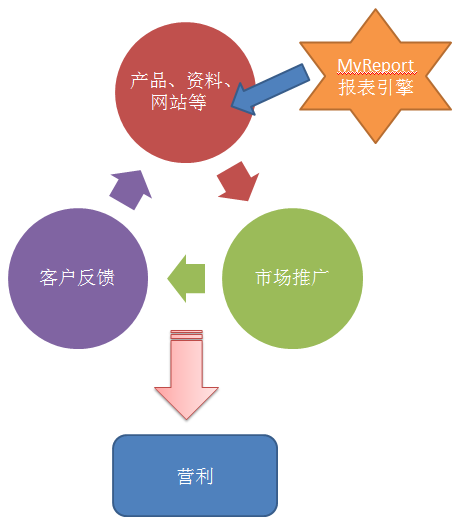 ��ƷӪҵС��