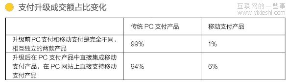 ������Ų����APP��ƱȽ�(ת��)