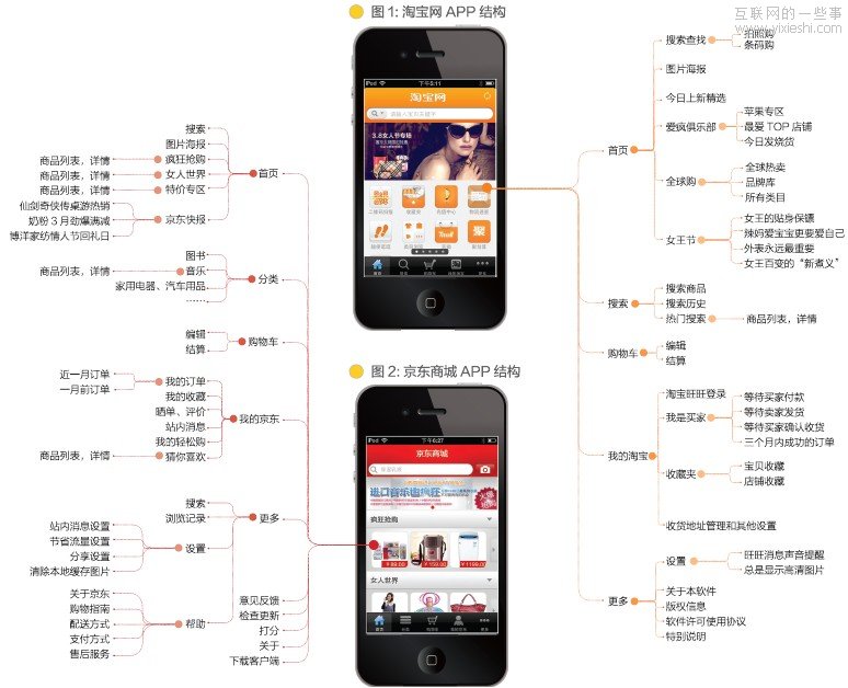 ������Ų����APP��ƱȽ�(ת��)