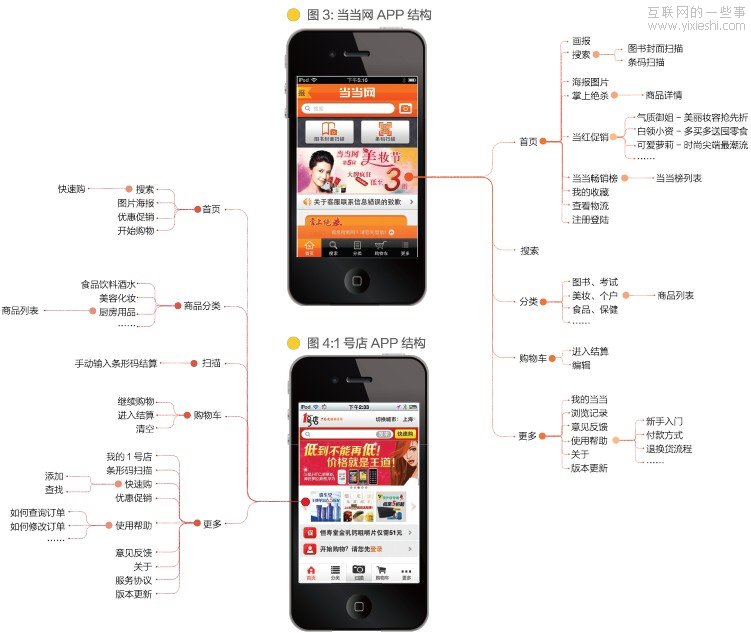 ������Ų����APP��ƱȽ�(ת��)