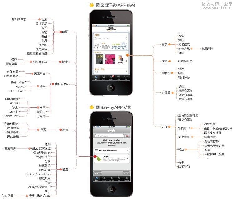 ������Ų����APP��ƱȽ�(ת��)