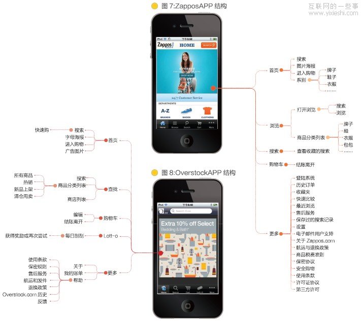 ������Ų����APP��ƱȽ�(ת��)