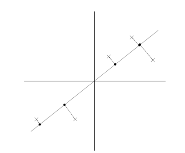 ɷ(PCA)ֵֽ(SVD)ͨ׽