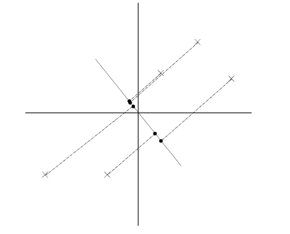 ɷ(PCA)ֵֽ(SVD)ͨ׽
