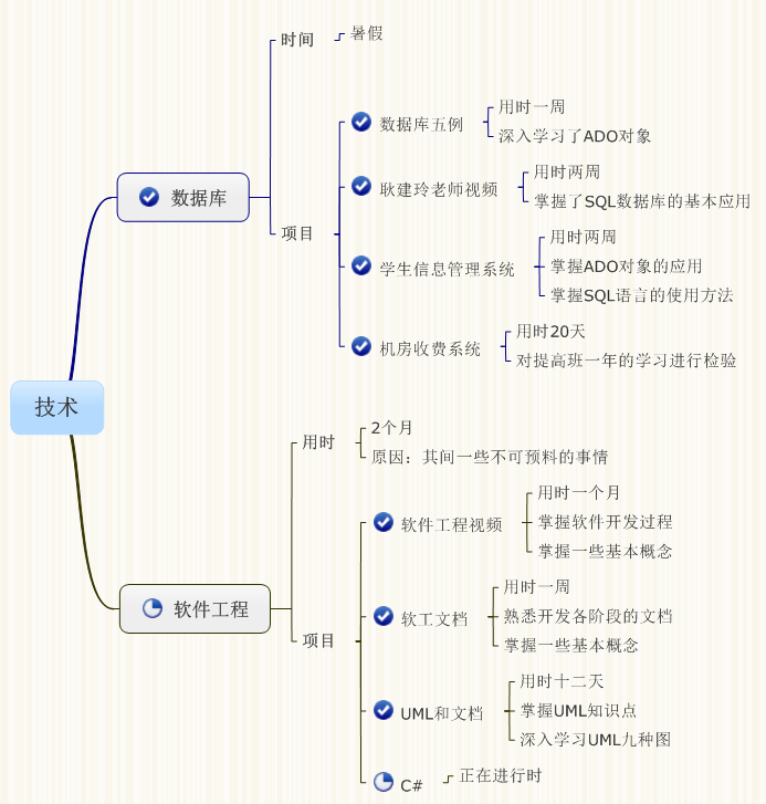 ��������ʦ�����С�2012����ܽ�