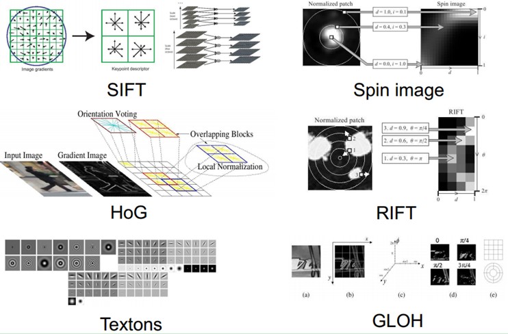 Deep Learning�����ѧϰ��ѧϰ��������ϵ��֮��һ��