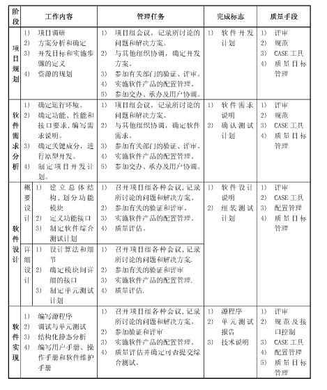 ����Ա�ʿ�����-��������