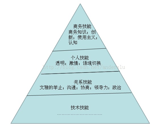 �����ܹ�ʦ��12������_�����¼�_P2���˼�������