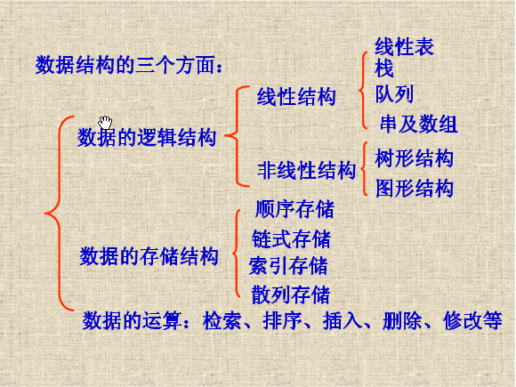 ���ݽṹ-�������������