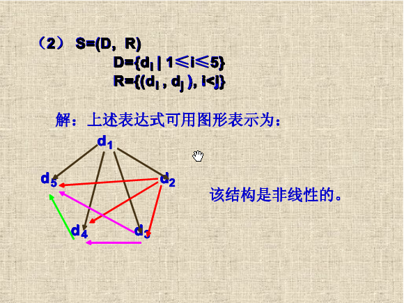 ���ݽṹ-�������������