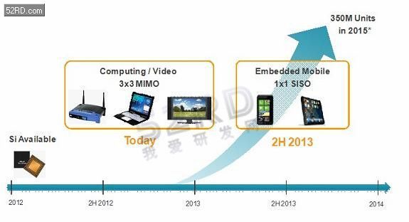 5G WiFi�����802.11ac�豸���ٵĴ�����������ս��ת��