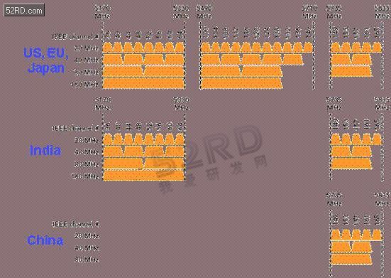5G WiFi�����802.11ac�豸���ٵĴ�����������ս��ת��