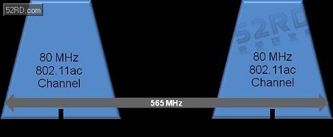 5G WiFi�����802.11ac�豸���ٵĴ�����������ս��ת��