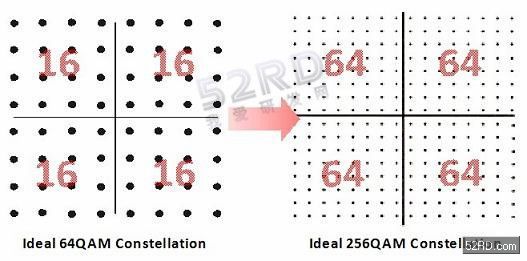 5G WiFi�����802.11ac�豸���ٵĴ�����������ս��ת��