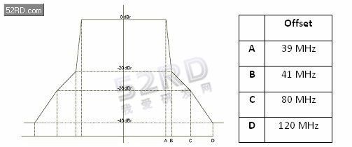5G WiFi�����802.11ac�豸���ٵĴ�����������ս��ת��
