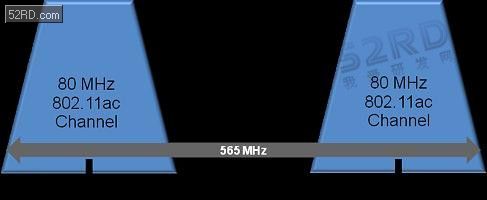 5G WiFi�����802.11ac�豸���ٵĴ�����������ս��ת��