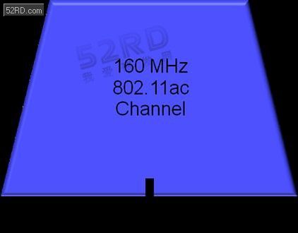 5G WiFi�����802.11ac�豸���ٵĴ�����������ս��ת��