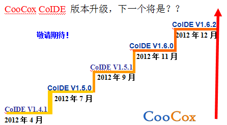 �����������̫�䡿 CooCox CoIDE �汾��������������������V1.6.2