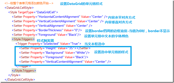 WPF Step By Step �ؼ�����