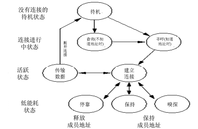 Bluetooth���루1�����������˵��