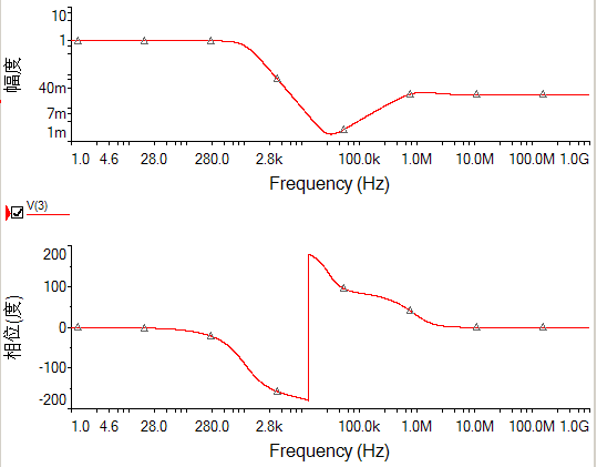 Sallen-Key ��Դ�˲���(��)