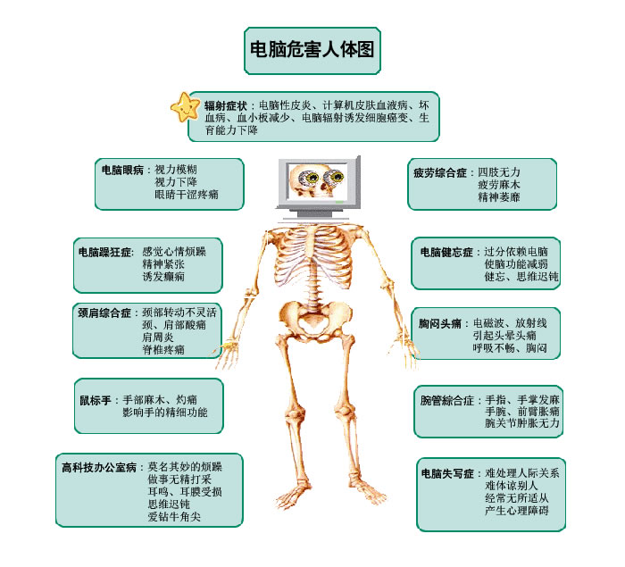 �����Σ������ͼ