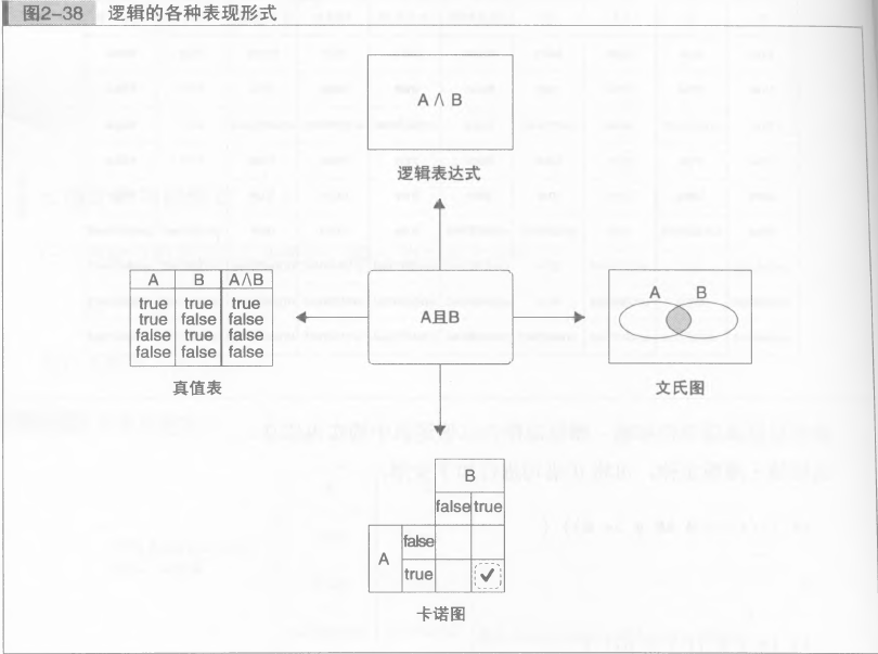 [��������ʦ����ѧ]notes����chapter 1&2