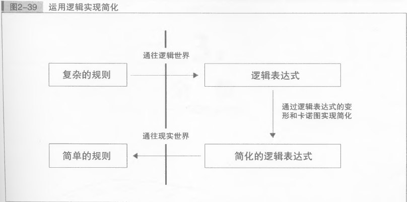 [��������ʦ����ѧ]notes����chapter 1&2