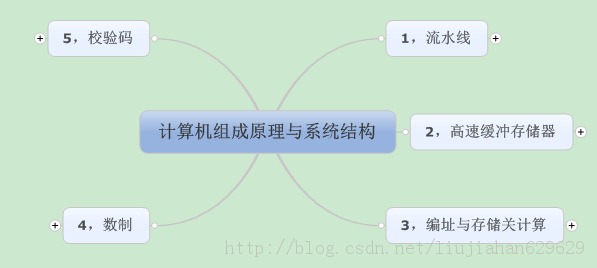 ����(��)������ͼ����  ��������ԭ������ý��������Ͱ�ȫ��