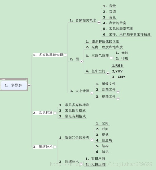 ����(��)������ͼ����  ��������ԭ������ý��������Ͱ�ȫ��