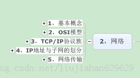 ����(��)������ͼ����  ��������ԭ������ý��������Ͱ�ȫ��