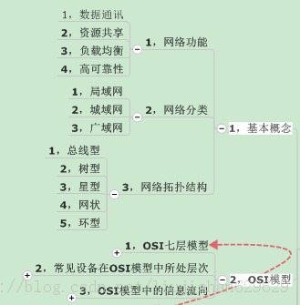 ����(��)������ͼ����  ��������ԭ������ý��������Ͱ�ȫ��