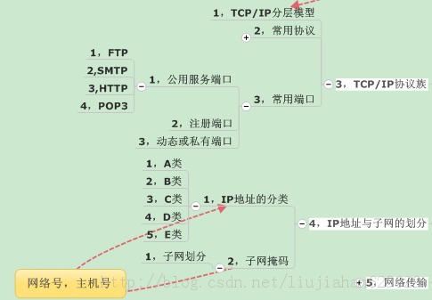 ����(��)������ͼ����  ��������ԭ������ý��������Ͱ�ȫ��