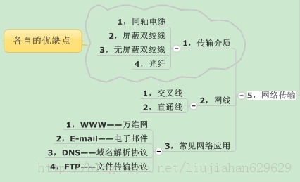 ����(��)������ͼ����  ��������ԭ������ý��������Ͱ�ȫ��