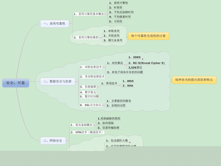 ����(��)������ͼ����  ��������ԭ������ý��������Ͱ�ȫ��