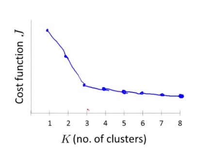 ����ѧϰ cs229ѧϰ����2  (k-means,EM & Mixture of Gaussians)