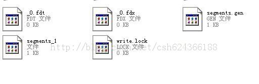��Ѱ��Щ�¡���ϸ̸lucene������lucene����API���