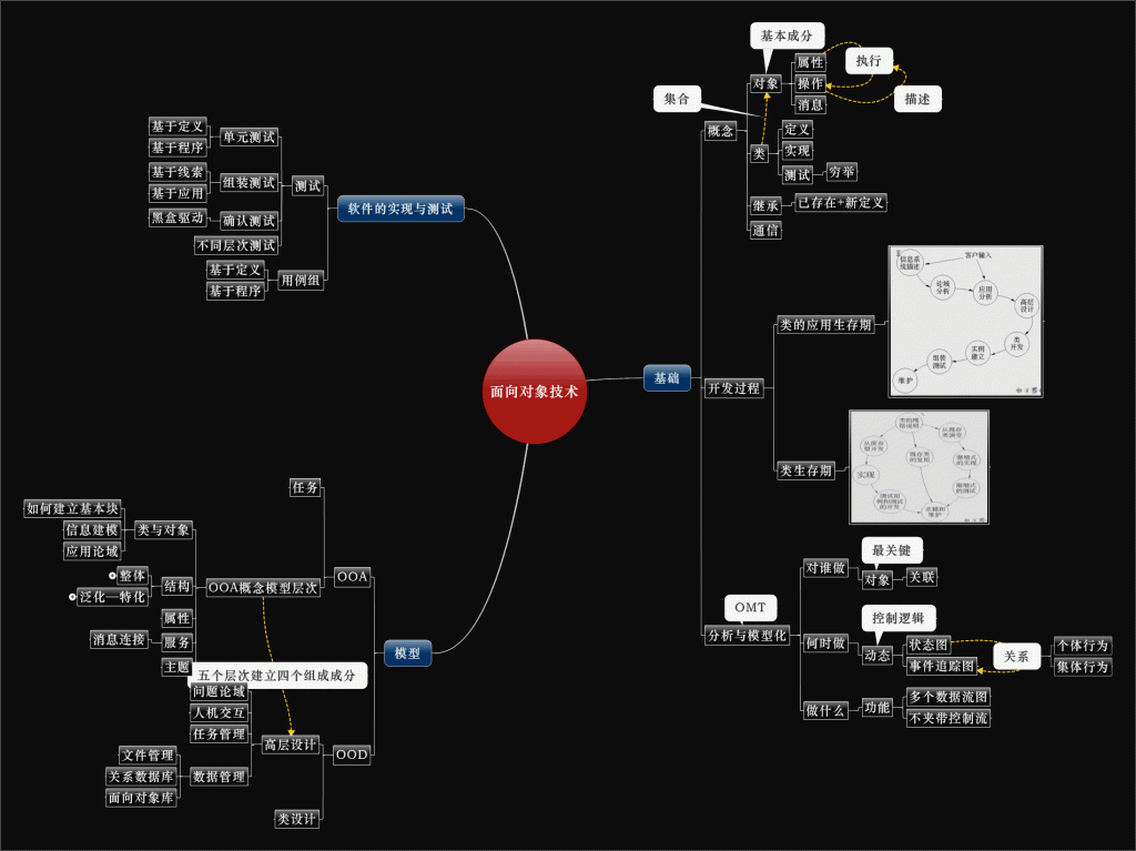 ��������֮8�������������