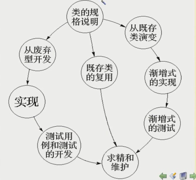 ��������֮8�������������