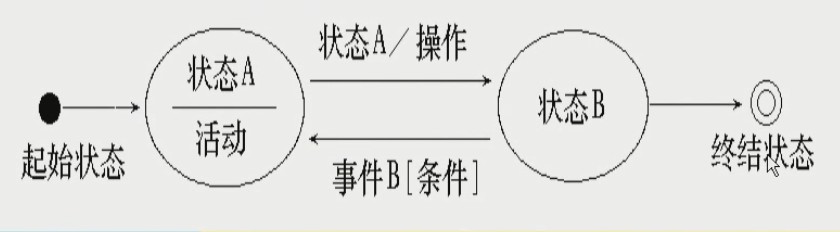 ��������֮8�������������