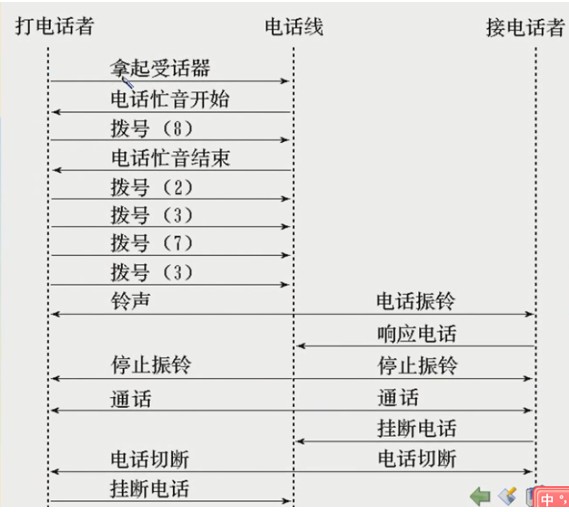 ��������֮8�������������