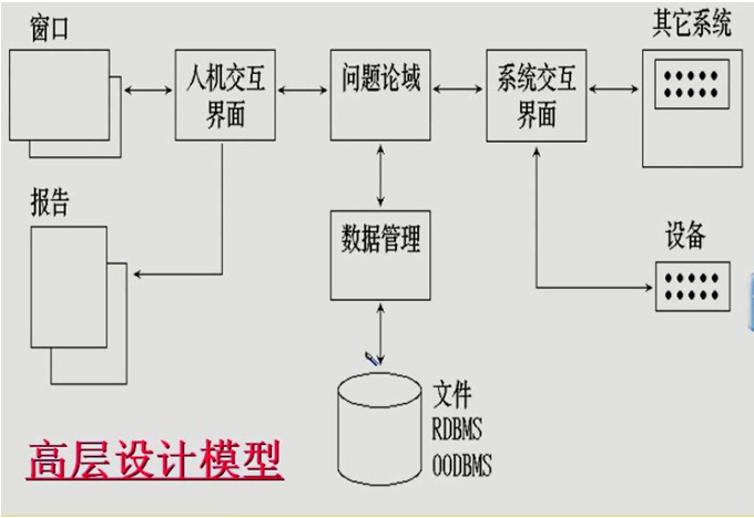 ��������֮8�������������