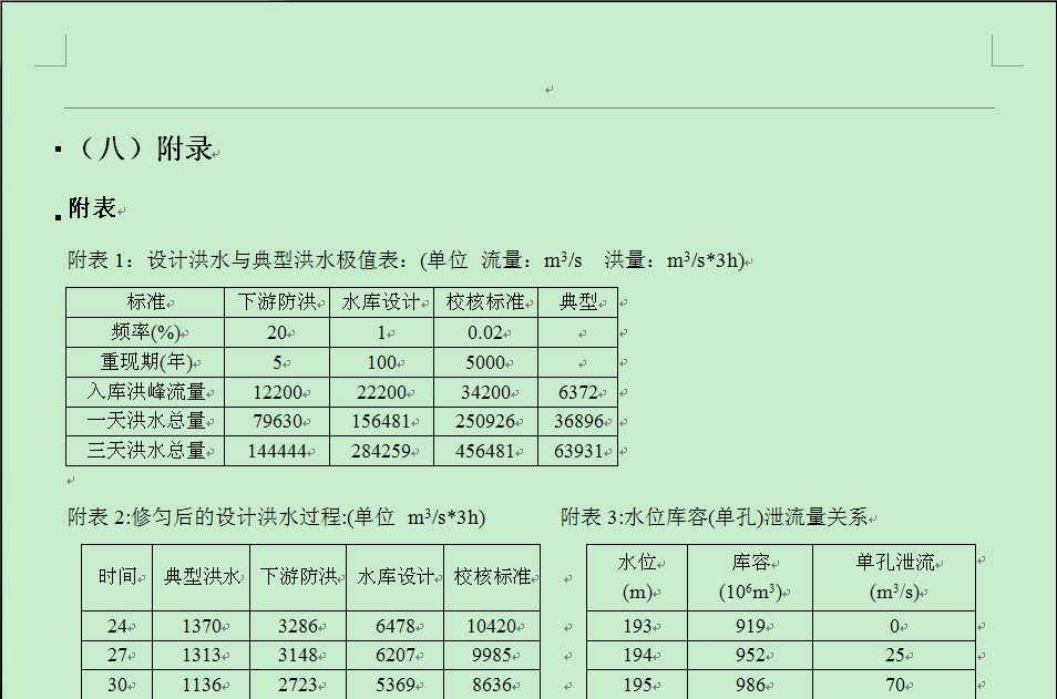 ˮ������ˮ�ܹ滮��ˮ��վˮ����������ѡ�񡪡���������ͼ