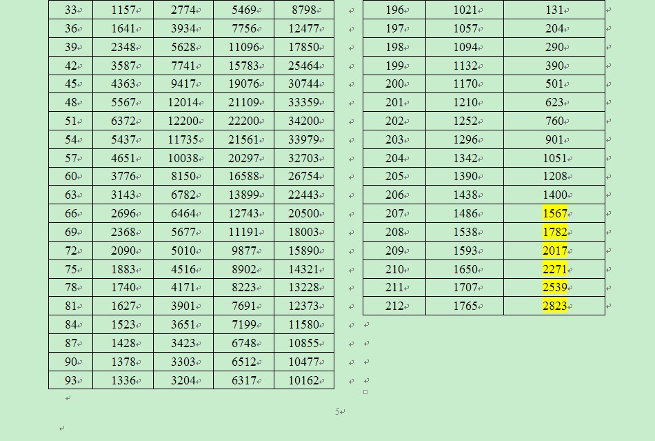 ˮ������ˮ�ܹ滮��ˮ��վˮ����������ѡ�񡪡���������ͼ