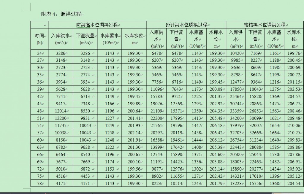 ˮ������ˮ�ܹ滮��ˮ��վˮ����������ѡ�񡪡���������ͼ