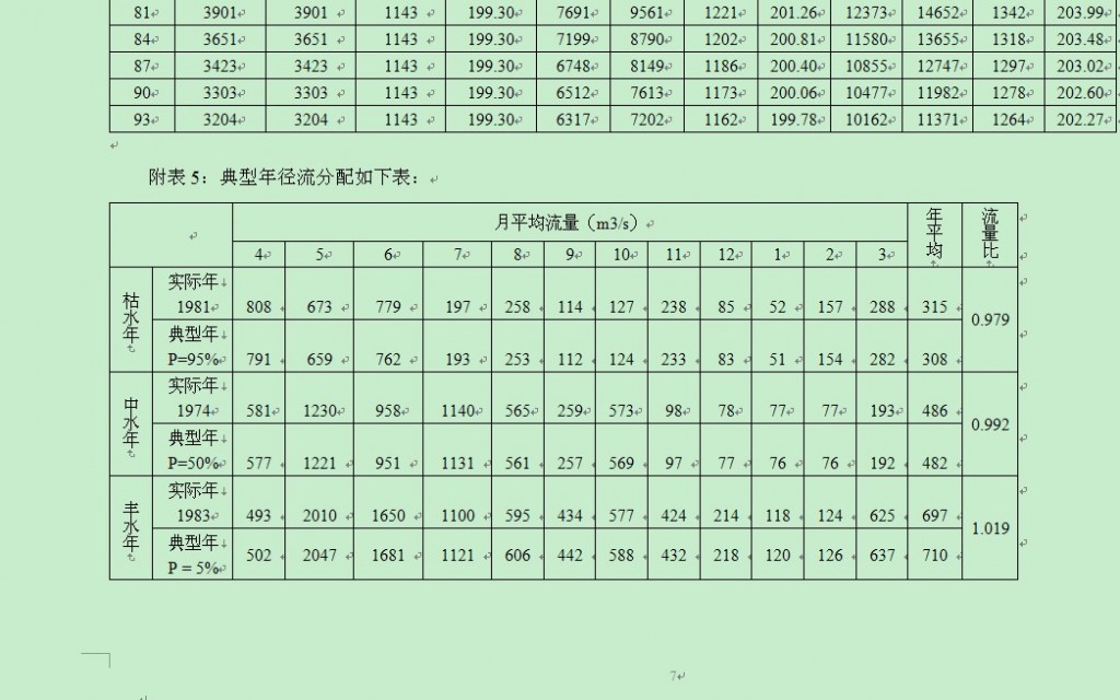 ˮ������ˮ�ܹ滮��ˮ��վˮ����������ѡ�񡪡���������ͼ